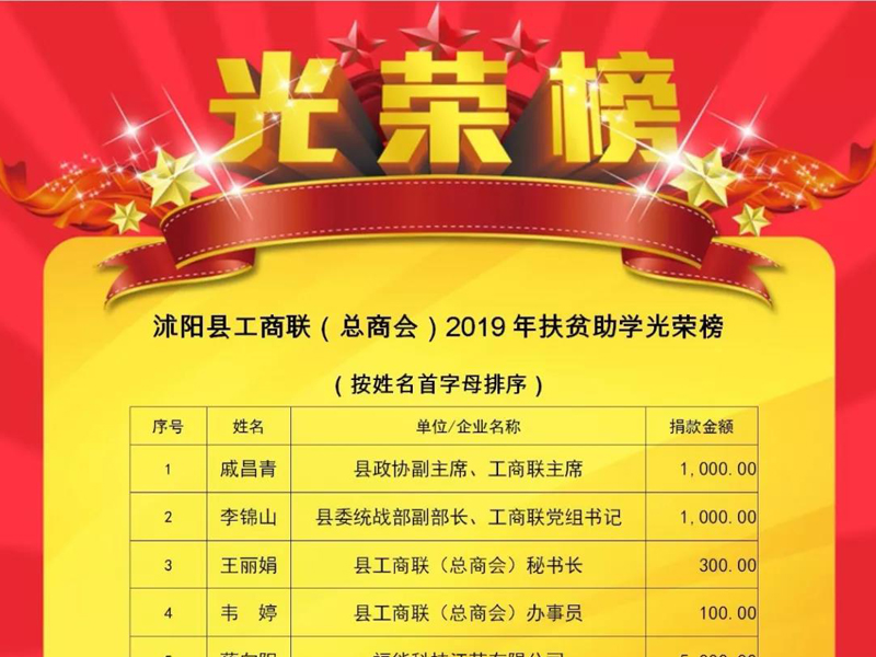 江苏瀛扬律师事务所荣登沭阳县工商联（总商会）2019年扶贫助学光荣榜